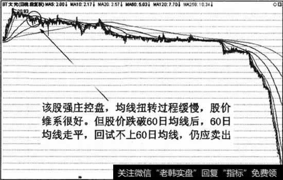 强庄控盘的股票发生均线扭转也应离场