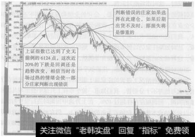 图5-4  <a href='/yangdelong/290035.html'>上证指数</a>2008年上半年走势图