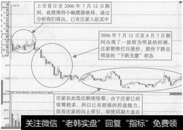 图5-14  <a href='/gpcyml/273006.html'>大同煤业</a>(601001)庄家打压式建仓手法下<a href='/shizhankanpan/252852.html'>股价走势图</a>