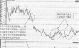 大龙地产的反弹式建仓