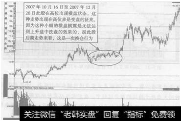 图5-22  金牛能源高位横盘换仓<a href='/shizhankanpan/252852.html'>股价走势图</a>