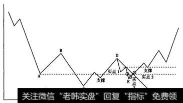 图5-24