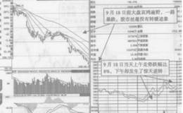 政府发布调低印花税的前的拉升