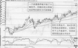 腾达建设庄家的技术性拉升