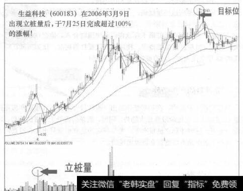 图71-1 生益科技（600183)在2006年3月9日出现立桩量