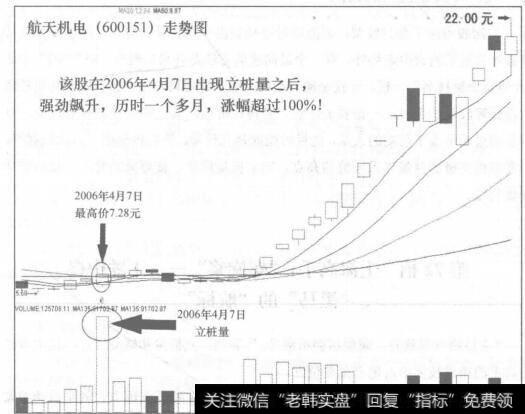 图71-2航天机电(600151)走势图