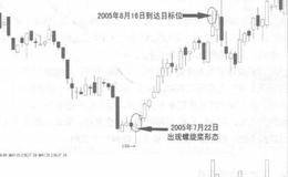 上海高手:“螺旋桨”下跌中捉“黑马”的“航标”