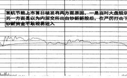 波段操作的概述分析