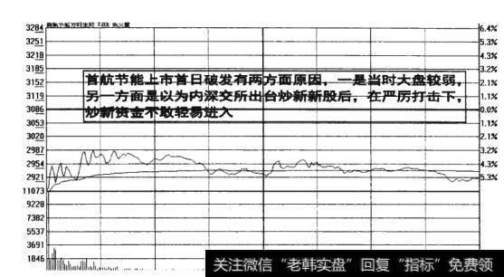 <a href='/hjbhzt/126616.html'>首航节能</a><a href='/boduancaozuo/'>波段操作</a>