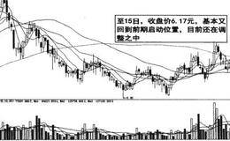 “君山居士”:股市不败之法的解析