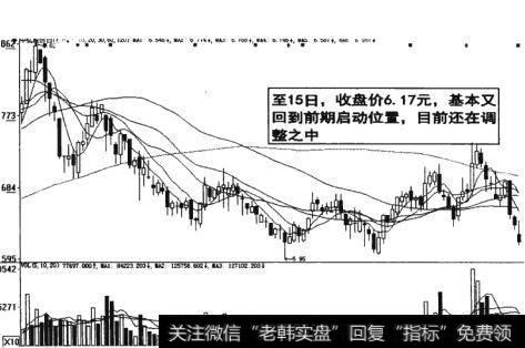 短线变中线，中线变长找，长线变贡献