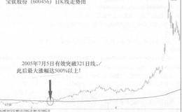 上海高手:“魔鬼线”股票的概述