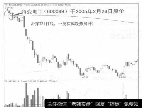 图78-2击穿321日线，一波深幅跌势展开!