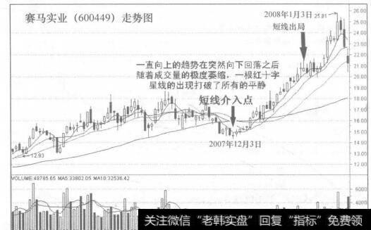 图79-5赛马实业(600449)走势图