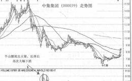 摸准“转换点”稳操胜券有秘招的表述