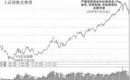 牛熊转换政策顶的概述分析