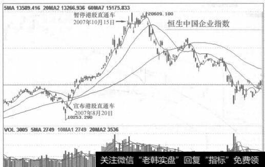 图85-3恒生中国企业指数