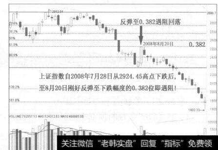 图86-1反弹至遇阻回落