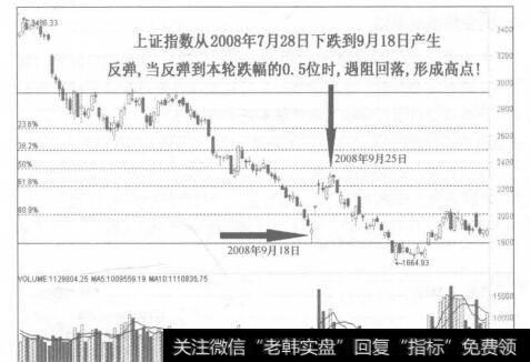 图86-2上证指数从2008年7月28日下跌到9月18日