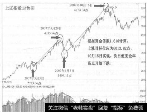 图86-5次日见全年高点开始下跌