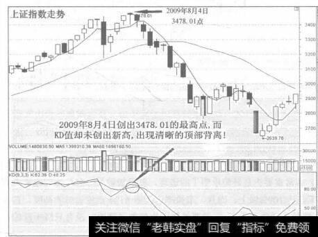 图87-12009年8月4日创出3478.01的最高点