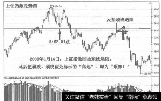 图88-1反抽颈线遇阻