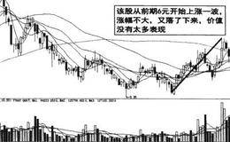 低位放量并非都是“好事”的概述分析