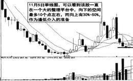 一旦发现热点指标股“打雷闪电”逃跑为上的分析表述