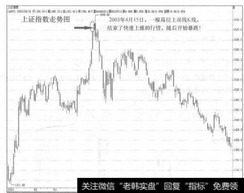 图95-1一根高位上吊线K线