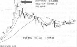 警示性见顶信号：“朝天一炷香”的表述分析