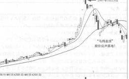 警示性见顶信号：“乌鸦盖顶”的概述解读