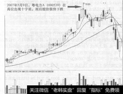 图98-2高位出现十字星