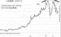 警示性见顶信号：“双平顶”的表述