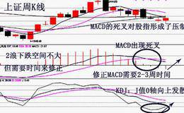 底部确认的标准以及判断市场走出底部的窍门