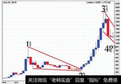 从市场走势看大势的详解