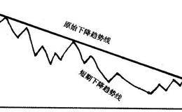 上升趋势、下降趋势和整理趋势的具体概述