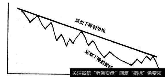 图3-3 下降趋势