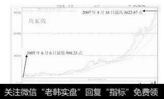 股市的成长基本周期及发展过程主要阶段