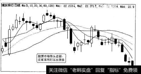 浦发银行打压出货法