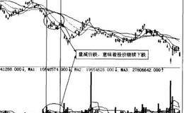 看清庄家的“骗术”