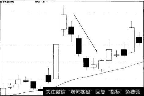 际华集团（601718）炒作风险