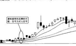 认识来自投资者个人的风险