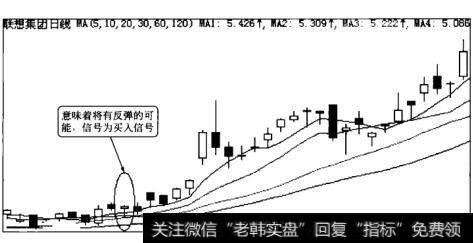 联想集团日线图