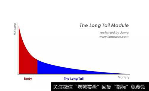 商业电商模式