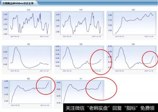 各种消费品经济整体走势