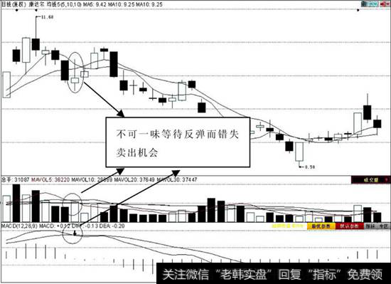 多条件共振卖点