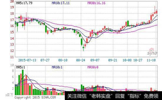 企业发展<a href='/zuoyugen/290230.html'>趋势</a>分析图