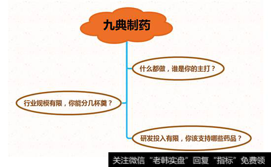 九典制药研报