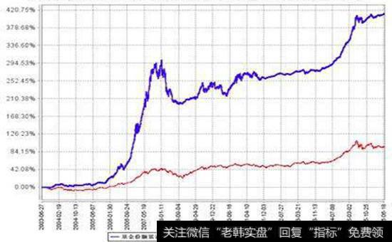 地域环境影响企业获利<a href='/zuoyugen/290230.html'>趋势</a>图