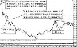 面对“破发”板块，该如何选择?案例中国石油和中国太保